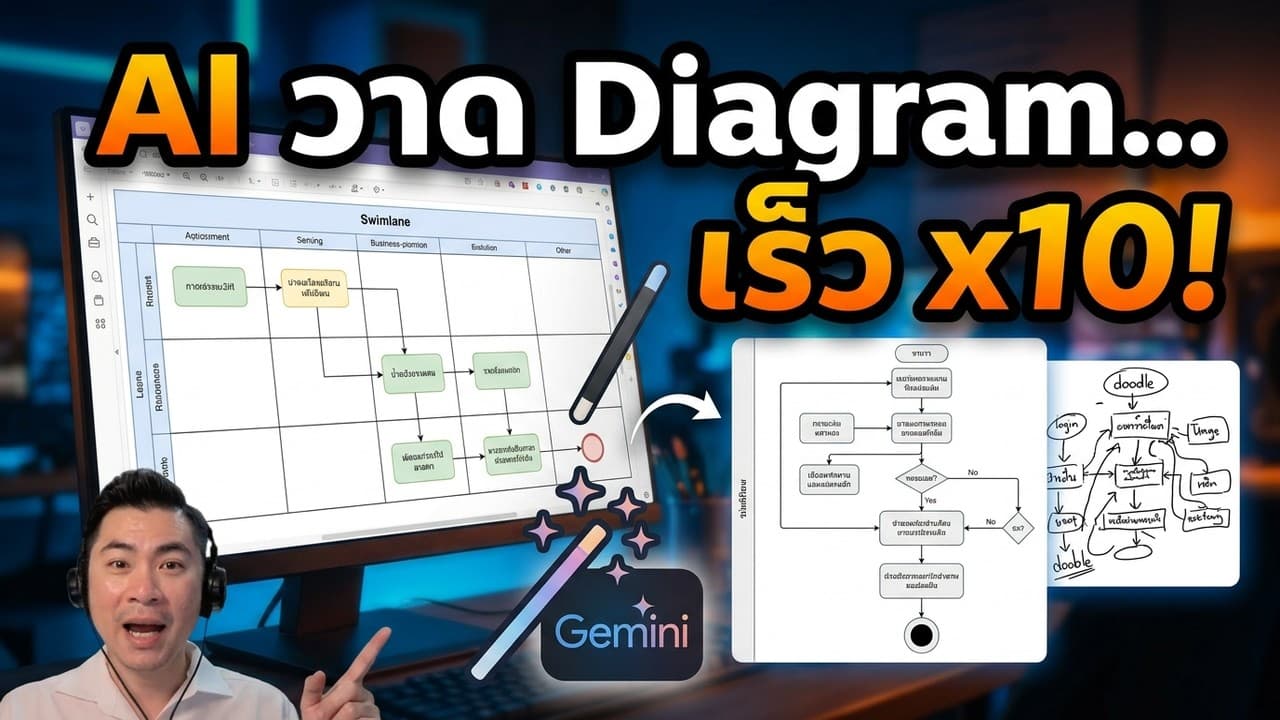 เลิกเสียเวลาลากเส้นเอง! วิธีใช้ Claude และ Gemini วาด Diagram อัตโนมัติแบบมือโปร (Draw.io + MCP)